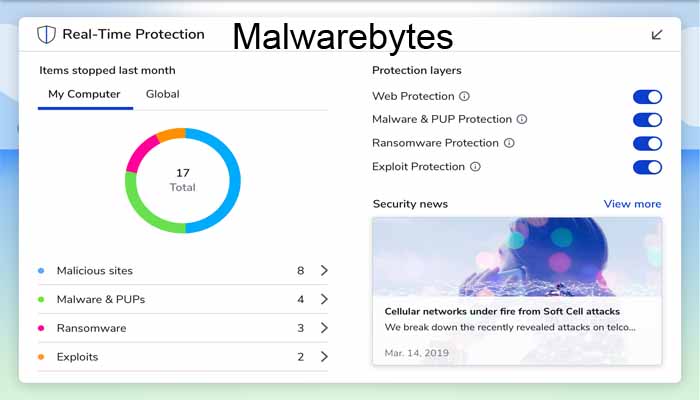 why is malwarebytes free