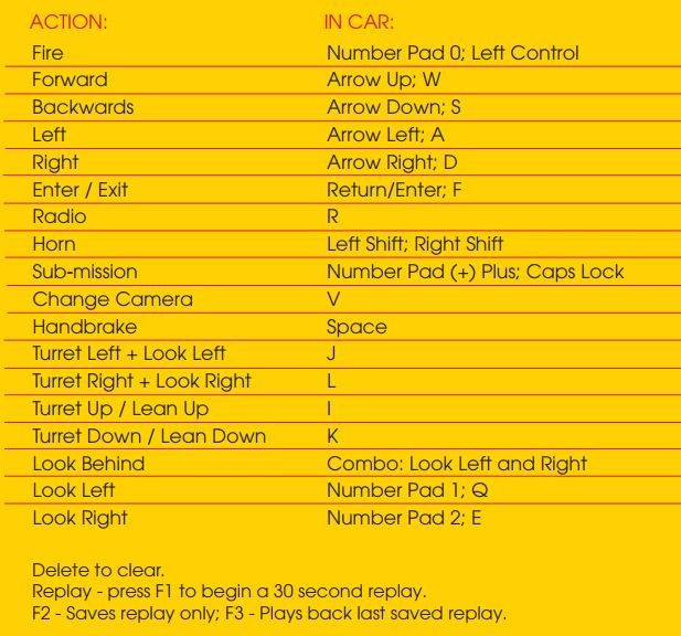 standard controls when in car