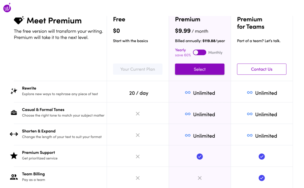 Wordtune Pricing