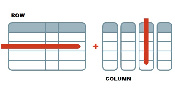 row vs column